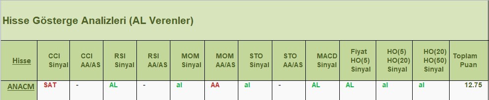 AL Sinyali veren hisseler 5.06.2018 