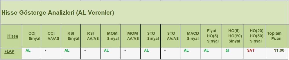 AL Sinyali veren hisseler 5.06.2018 