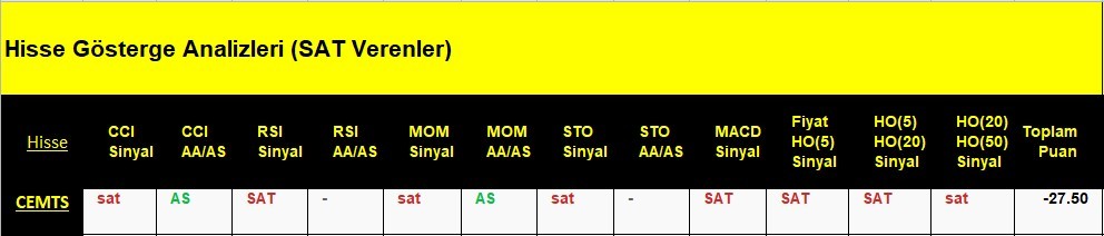 SAT sinyali veren hisseler 6.06.2018 