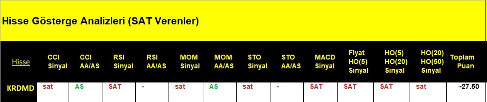 SAT sinyali veren hisseler 6.06.2018 