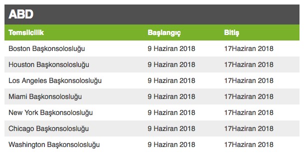 Hangi ülkede hangi tarihte nerede oy kullanılabilecek?