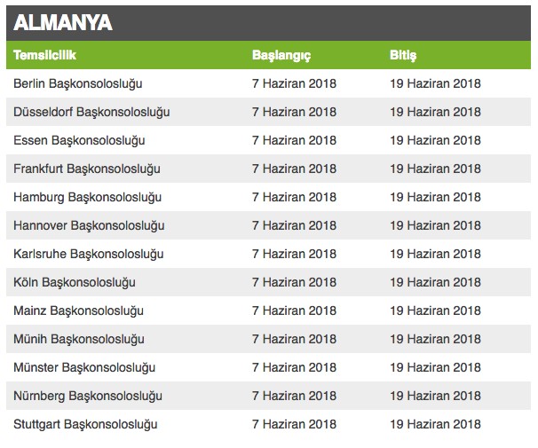 Hangi ülkede hangi tarihte nerede oy kullanılabilecek?