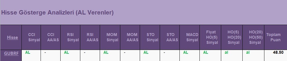 AL Sinyali veren hisseler 7.06.2018 