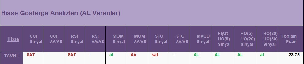 AL Sinyali veren hisseler 7.06.2018 