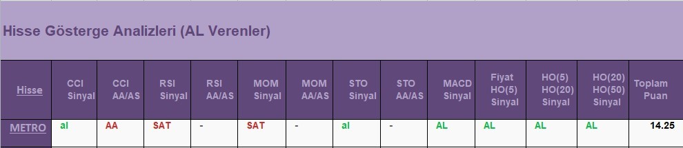 AL Sinyali veren hisseler 7.06.2018 