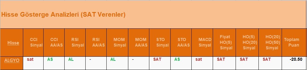 SAT sinyali veren hisseler 7.06.2018 