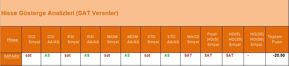 SAT sinyali veren hisseler 7.06.2018 