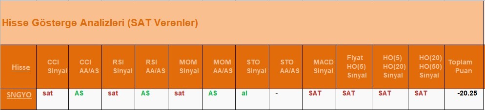 SAT sinyali veren hisseler 7.06.2018 