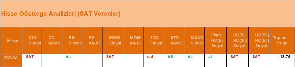 SAT sinyali veren hisseler 7.06.2018 