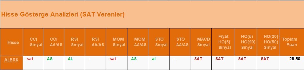 SAT sinyali veren hisseler 7.06.2018 