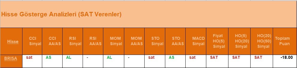 SAT sinyali veren hisseler 7.06.2018 