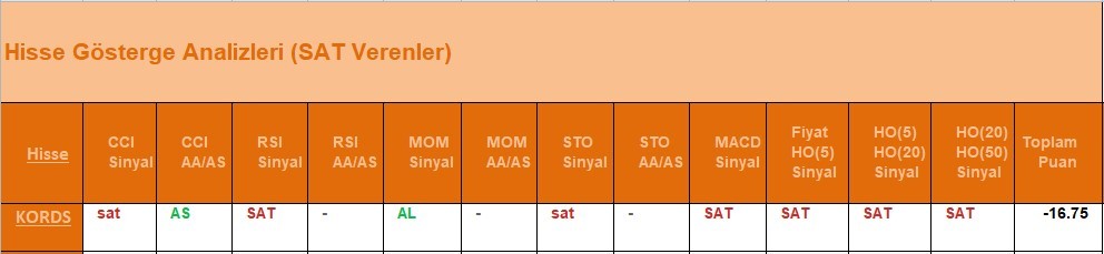 SAT sinyali veren hisseler 7.06.2018 