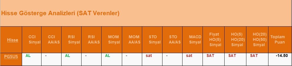 SAT sinyali veren hisseler 7.06.2018 