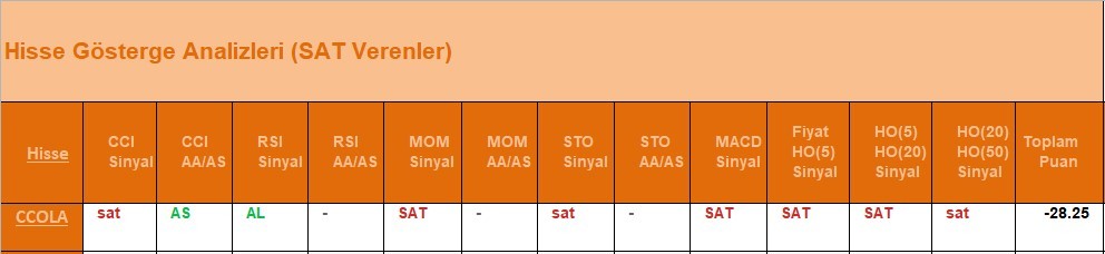 SAT sinyali veren hisseler 7.06.2018 