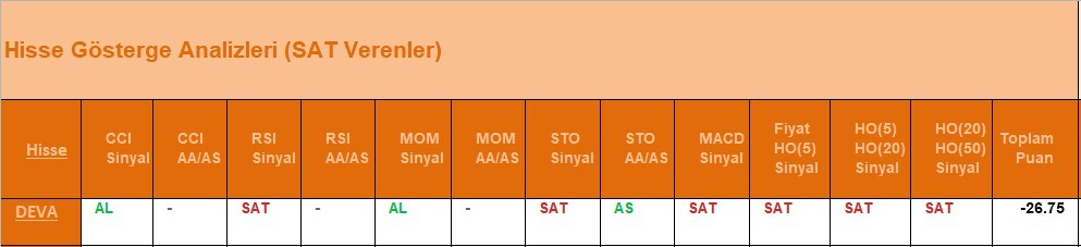 SAT sinyali veren hisseler 7.06.2018 