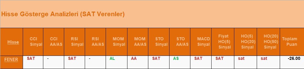 SAT sinyali veren hisseler 7.06.2018 