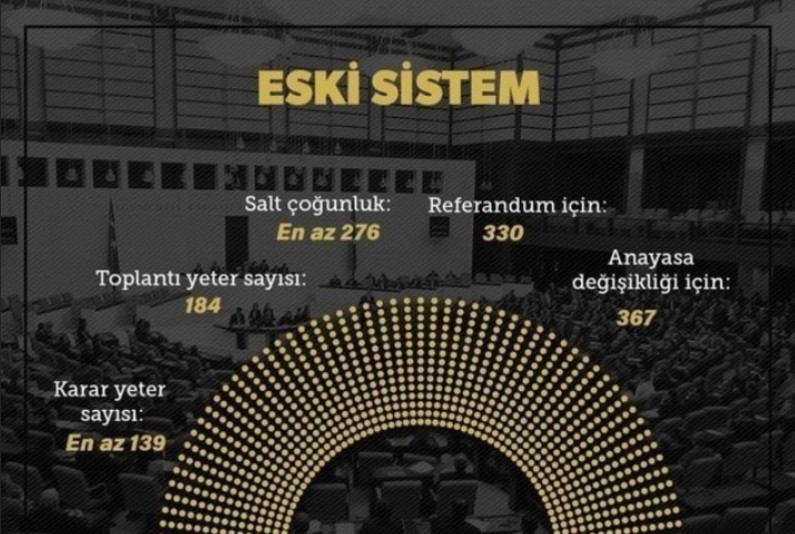 İşte yeni Hükümet sisteminin detayları