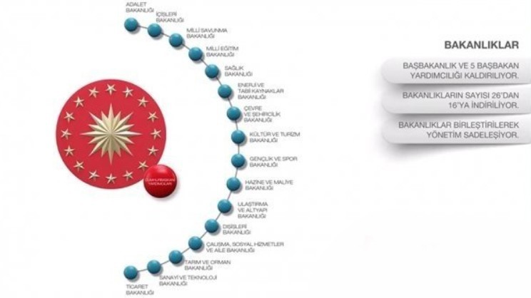 İşte yeni Hükümet sisteminin detayları