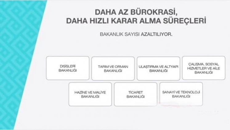 İşte yeni Hükümet sisteminin detayları