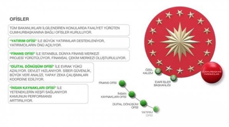 İşte yeni Hükümet sisteminin detayları