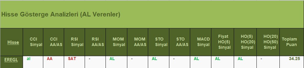 AL Sinyali veren hisseler 10.07.2018 