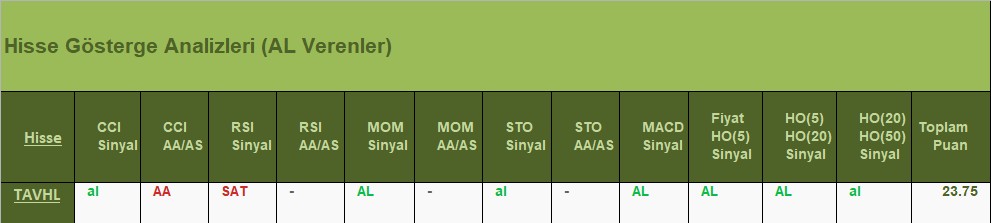 AL Sinyali veren hisseler 10.07.2018 