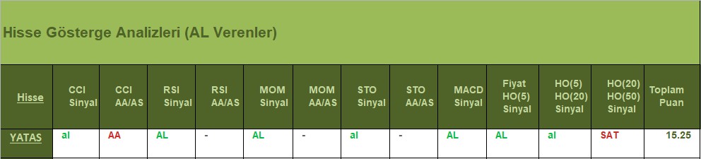 AL Sinyali veren hisseler 10.07.2018 