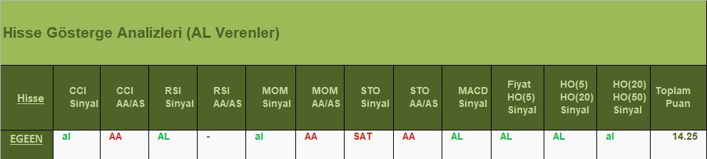 AL Sinyali veren hisseler 10.07.2018 