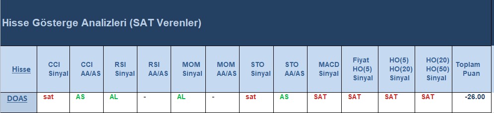 SAT sinyali veren hisseler 10.07.2018 