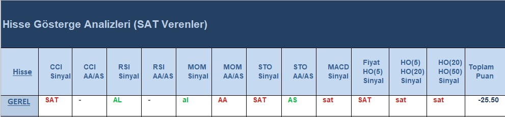 SAT sinyali veren hisseler 10.07.2018 