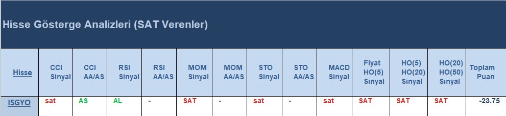 SAT sinyali veren hisseler 10.07.2018 