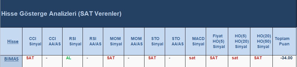 SAT sinyali veren hisseler 10.07.2018 