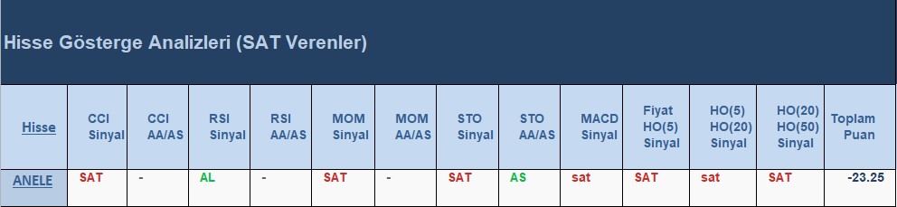 SAT sinyali veren hisseler 10.07.2018 