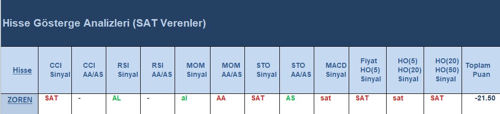 SAT sinyali veren hisseler 10.07.2018 