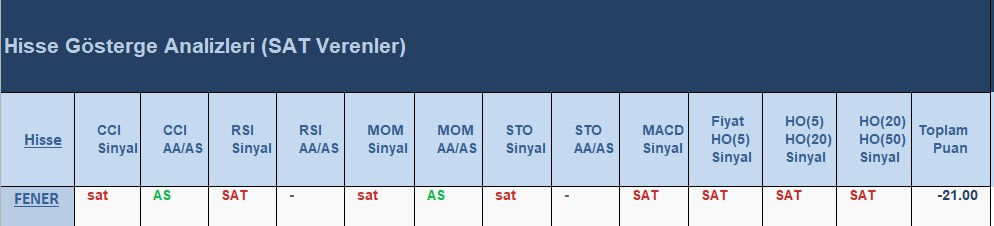 SAT sinyali veren hisseler 10.07.2018 