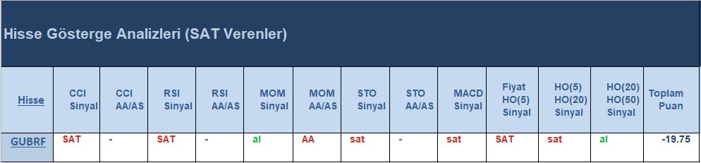 SAT sinyali veren hisseler 10.07.2018 