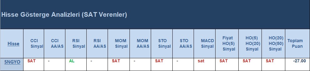 SAT sinyali veren hisseler 10.07.2018 