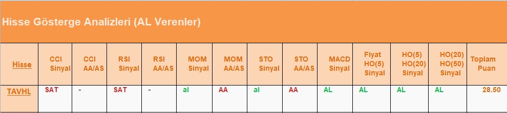 AL Sinyali veren hisseler 11.07.2018 