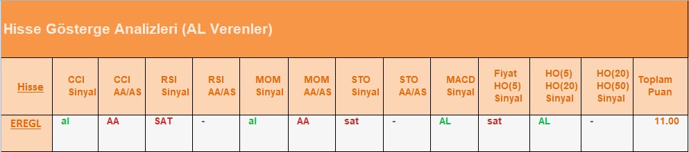 AL Sinyali veren hisseler 11.07.2018 