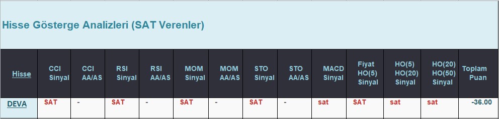 SAT sinyali veren hisseler 11.07.2018 