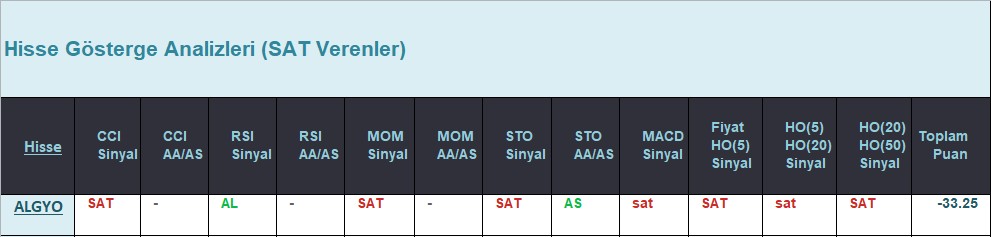 SAT sinyali veren hisseler 11.07.2018 