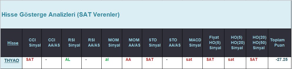 SAT sinyali veren hisseler 11.07.2018 