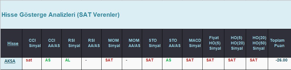 SAT sinyali veren hisseler 11.07.2018 