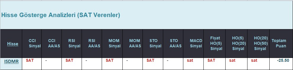 SAT sinyali veren hisseler 11.07.2018 