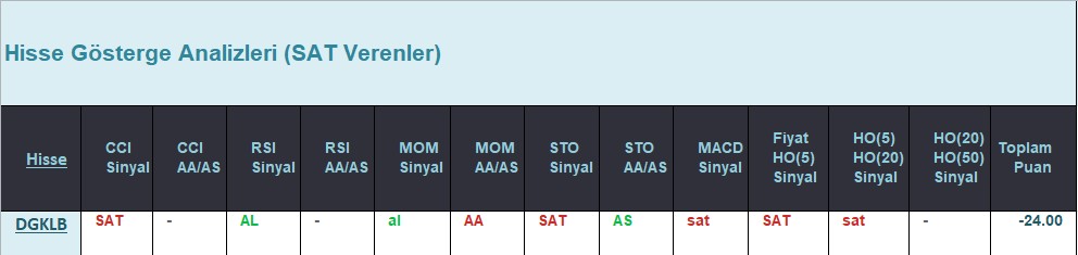 SAT sinyali veren hisseler 11.07.2018 