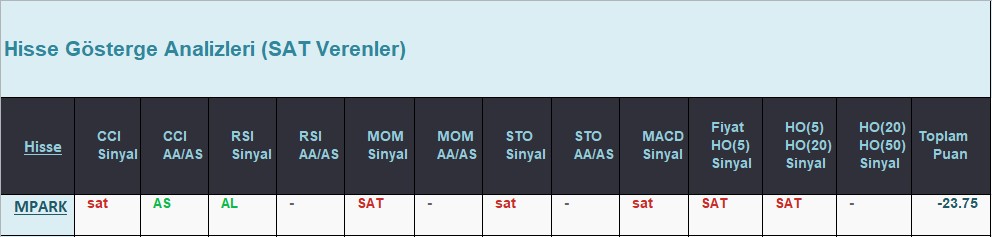 SAT sinyali veren hisseler 11.07.2018 