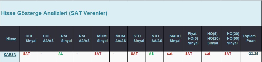 SAT sinyali veren hisseler 11.07.2018 