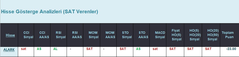 SAT sinyali veren hisseler 11.07.2018 