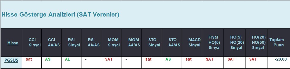 SAT sinyali veren hisseler 11.07.2018 