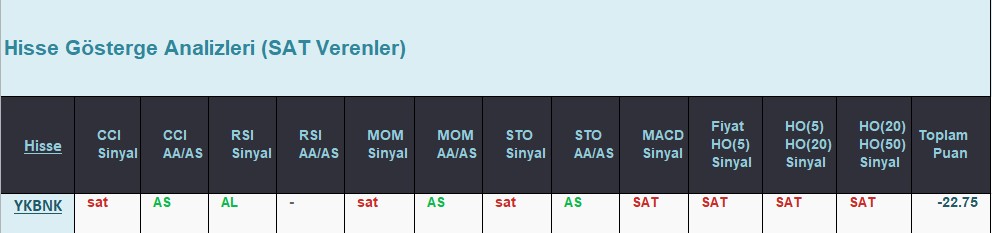 SAT sinyali veren hisseler 11.07.2018 